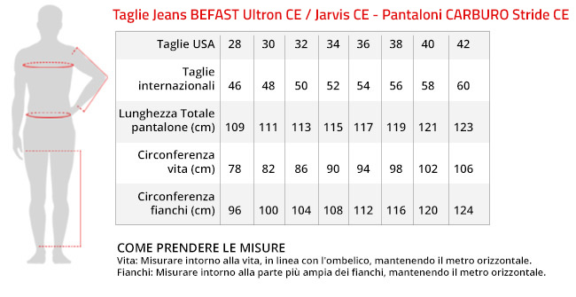 Jeans Moto Befast JARVIS CE Certificati Blu Scuro -Befastal Negozio jeansuomo befast ULTRON CE JARVIS CE pantaCarburo